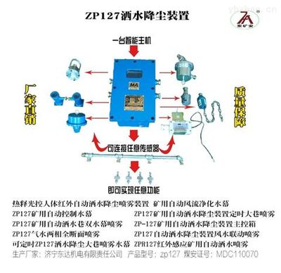 ZP127矿用机电产品 煤矿智能化升级的关键支撑